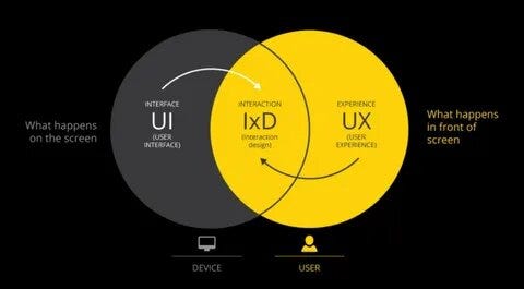 User Experience (UX) Design Trends for iPhone Apps in Dubai