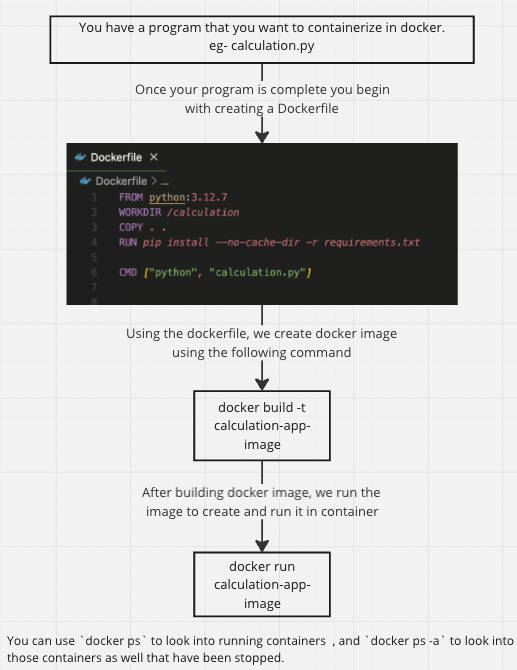 Deploying Trino and connecting it with Postgres in local Docker ...