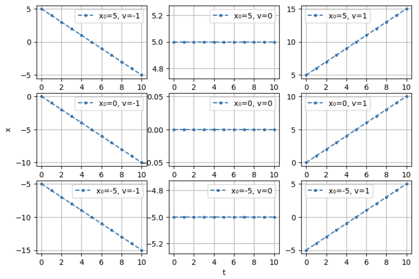System of linear equations for two loops DC circuit | by Sparisoma ...