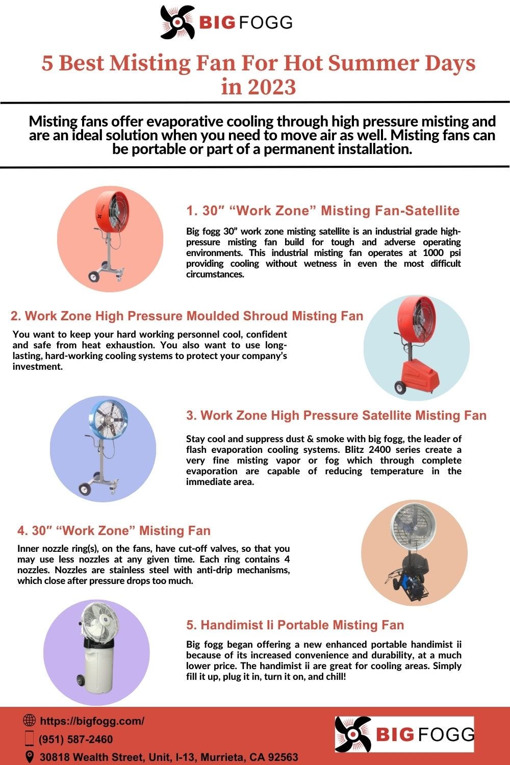 Top High Pressure Misting fans Available at Big Fogg Bigfoggca Medium