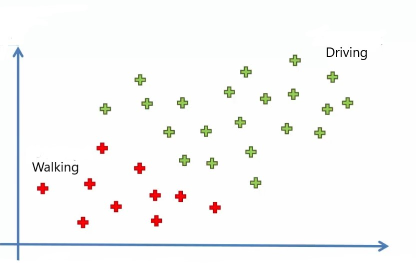 Independent Component Analysis (ICA) with python code | by Amir | Medium
