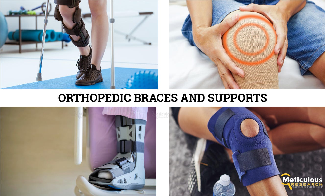 Complete Guide of Orthopedic Braces and Supports