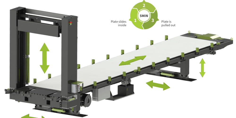 In-Depth Look at the Costs of an Automated Single Door Container ...