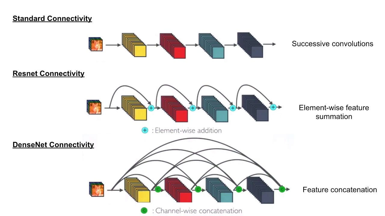 Warping Error, Rand Error and Pixel Error in Semantic Segmentation by