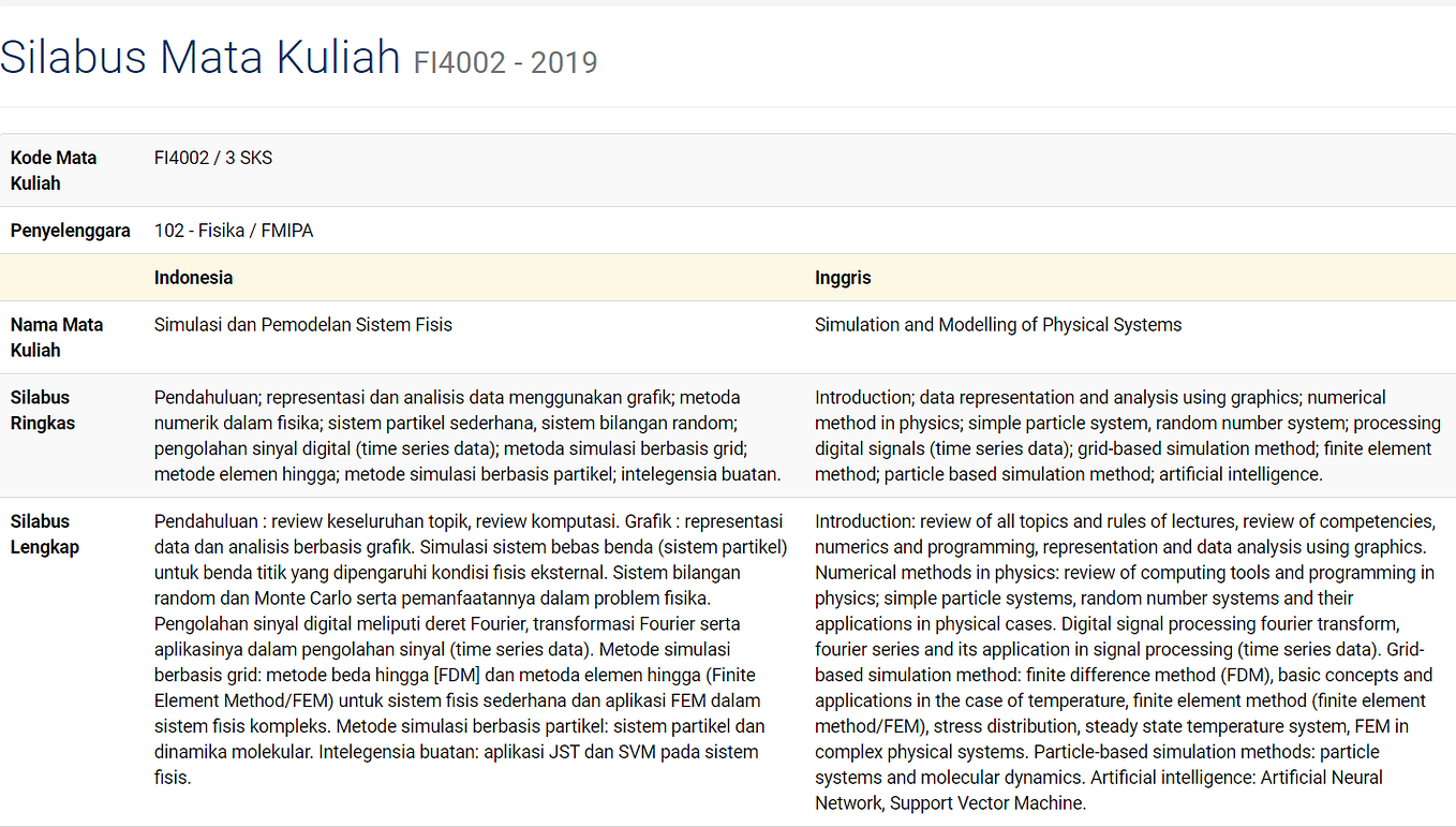 Operasi Matriks dalam Python | by Malik Al-Anshari | Medium