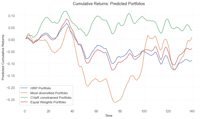 Deep Reinforcement Learning-PPO-Portfolio Optimization | by A ...