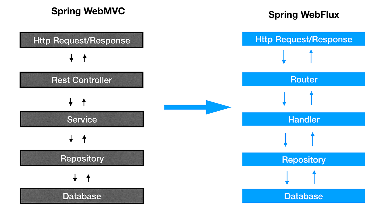 Spring Bean Lifecycle. Spring IoC container create the beans… | by ...
