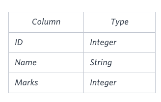 SQL JOINS PRACTICE. Here are some notes and question… | by Tugce | Medium