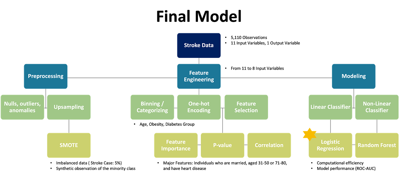 Regression. Prediction by Sukhvinder Singh Towards Data Science