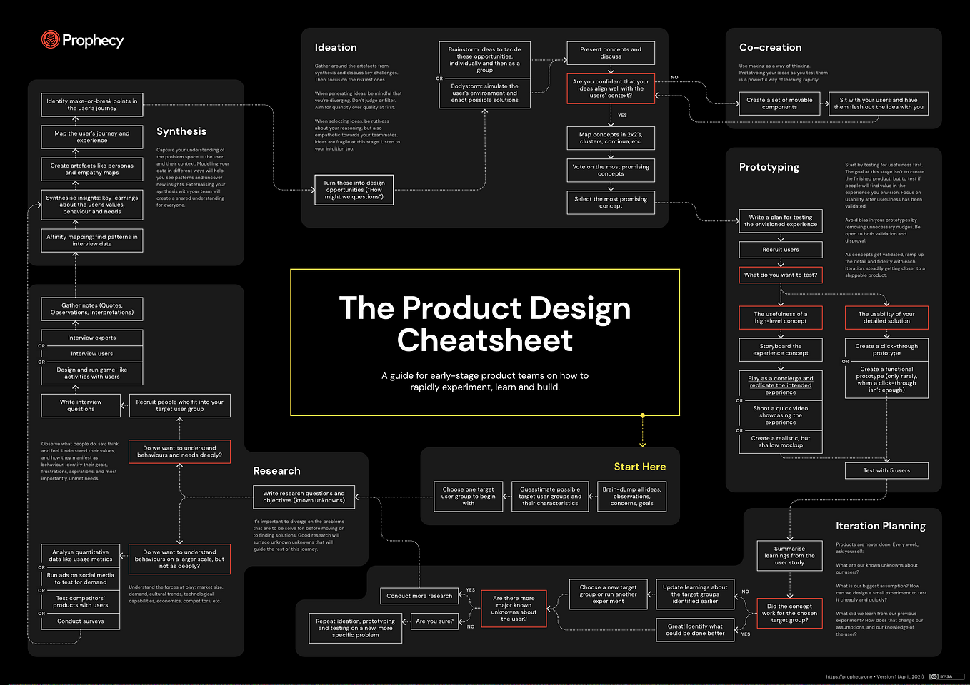 A Guide To Cognitive Walkthroughs: Enhancing UX Testing For Better ...