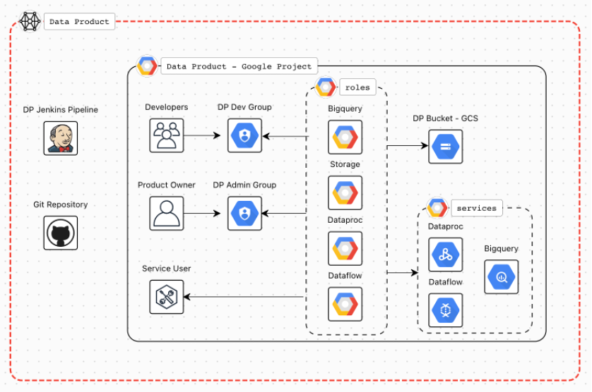Python project template with automations for better coding | by Jonatas ...