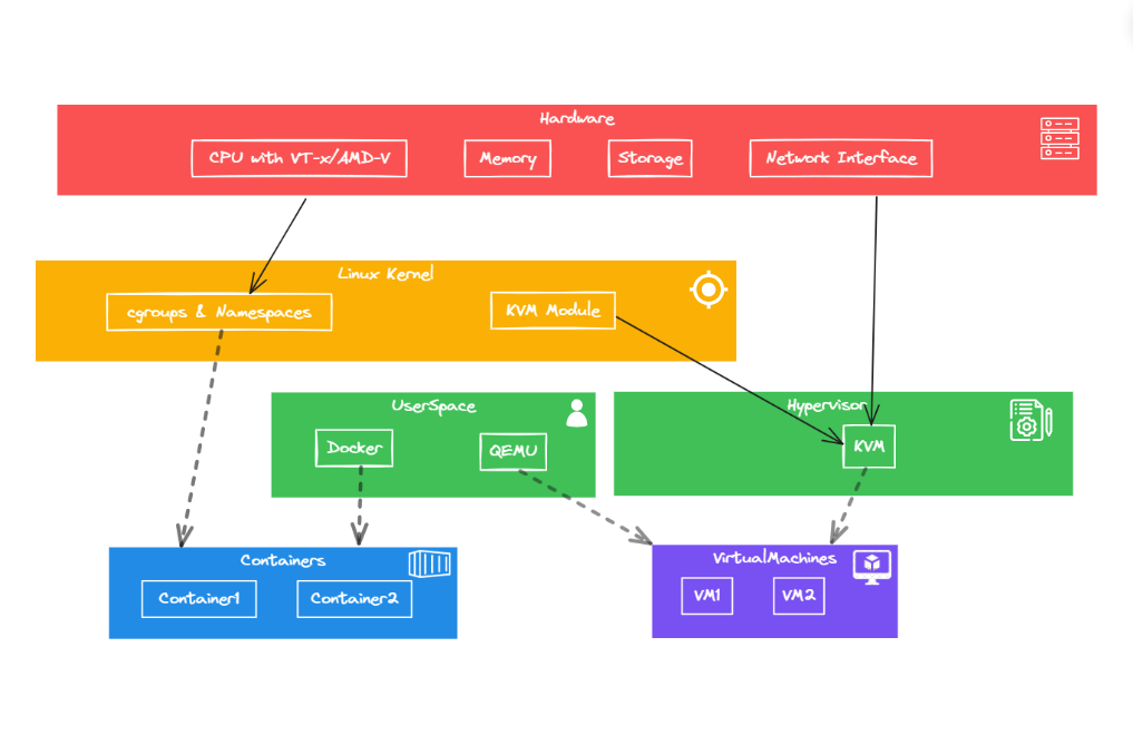 Programmation Socket TCP/IP en Python : Un Guide Pratique | by Ibrahim ...