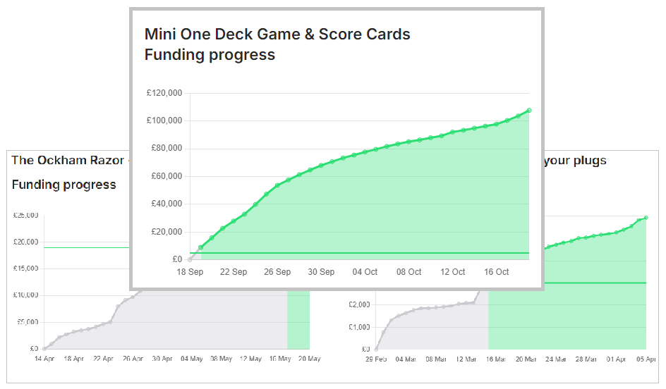 All My Kickstarter dashboards — Part 2. What Rookie Error to Avoid by