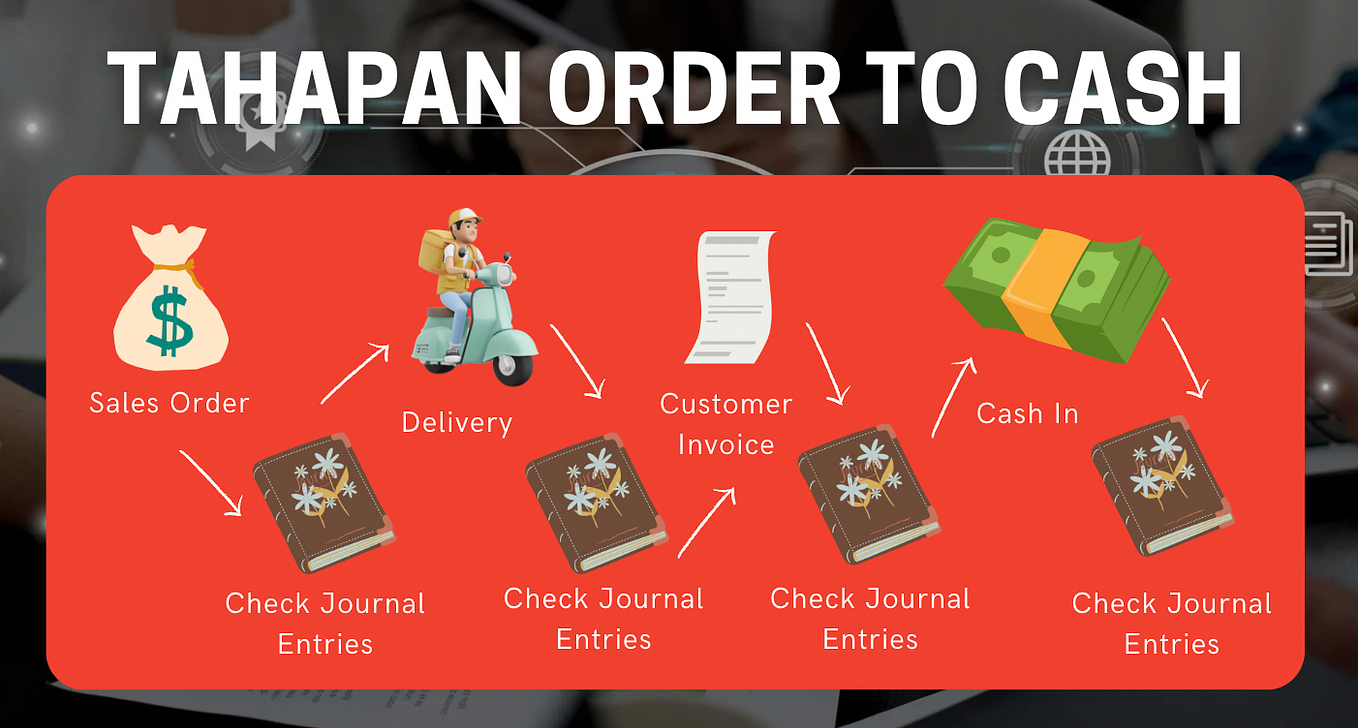Odoo 17 — Format Paper & Document Layout | by Emily Rumia Naomi | Medium