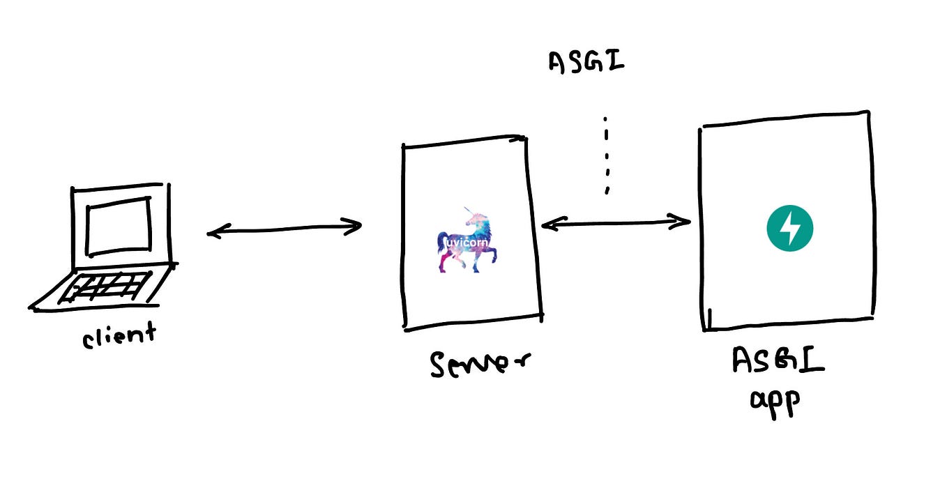 How Exactly Does RAG Help in Enhancing LLM Performance for Specific Use ...
