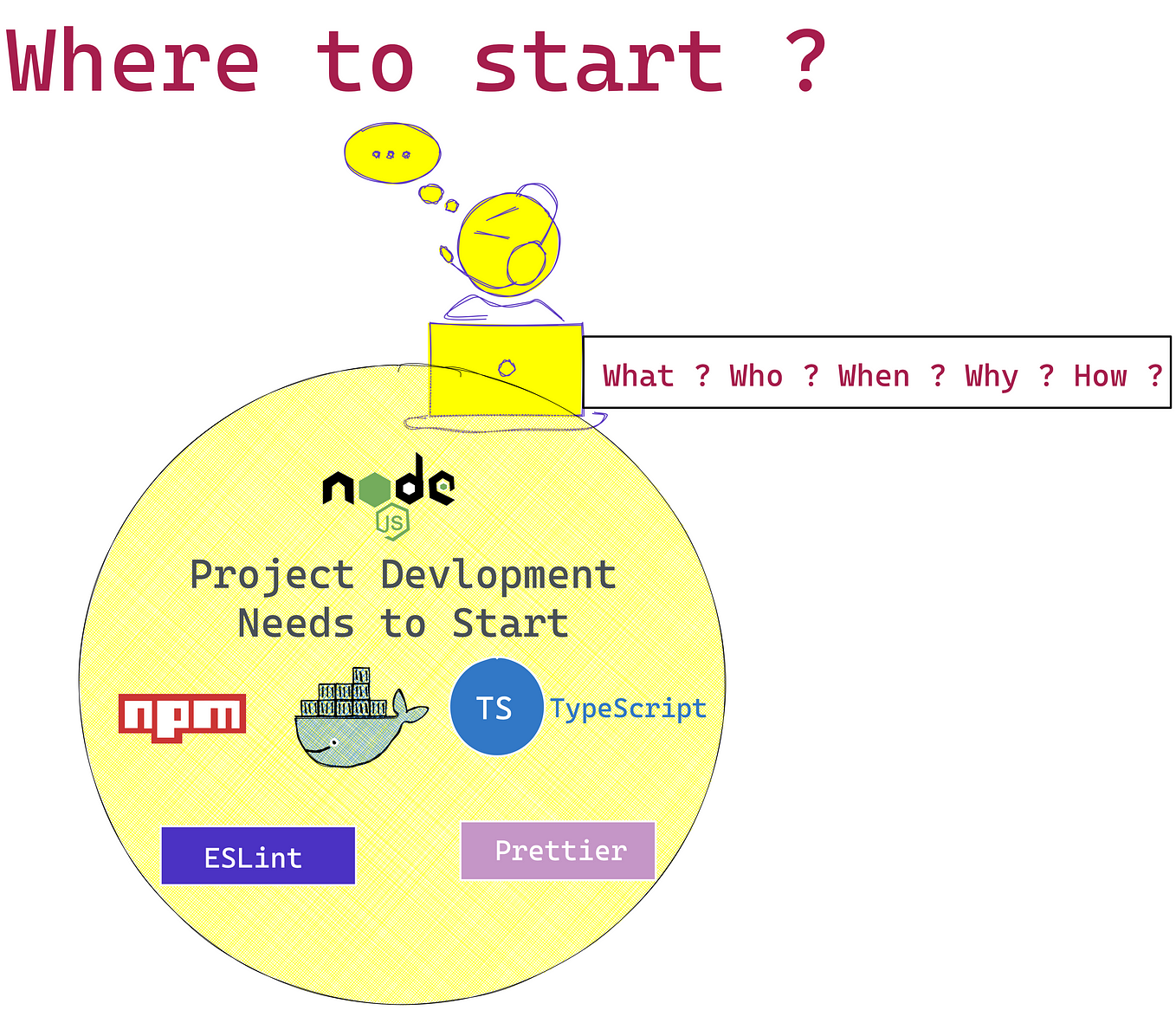 NestJS Roadmap for Beginners. Getting started with NestJS — a… | by ...
