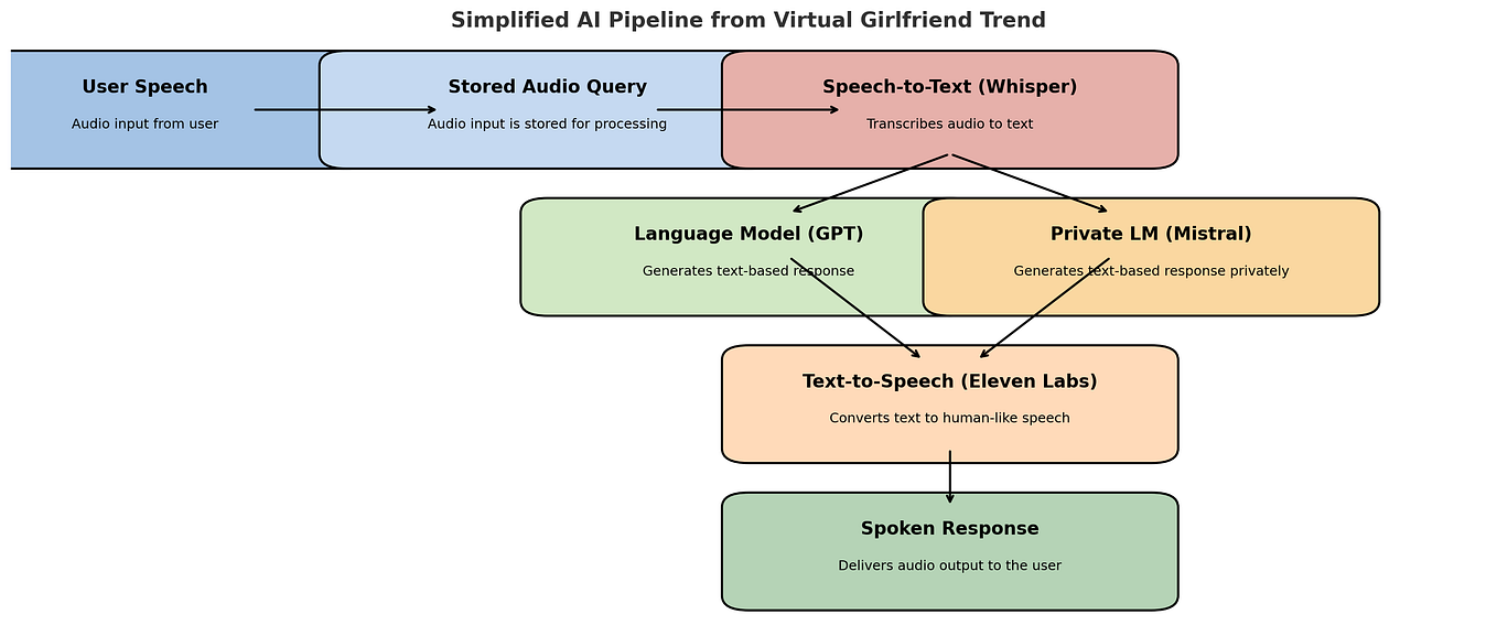 Can Ceva Ignite The Yet To Explode Tinyml Market Edge Ai And Vision