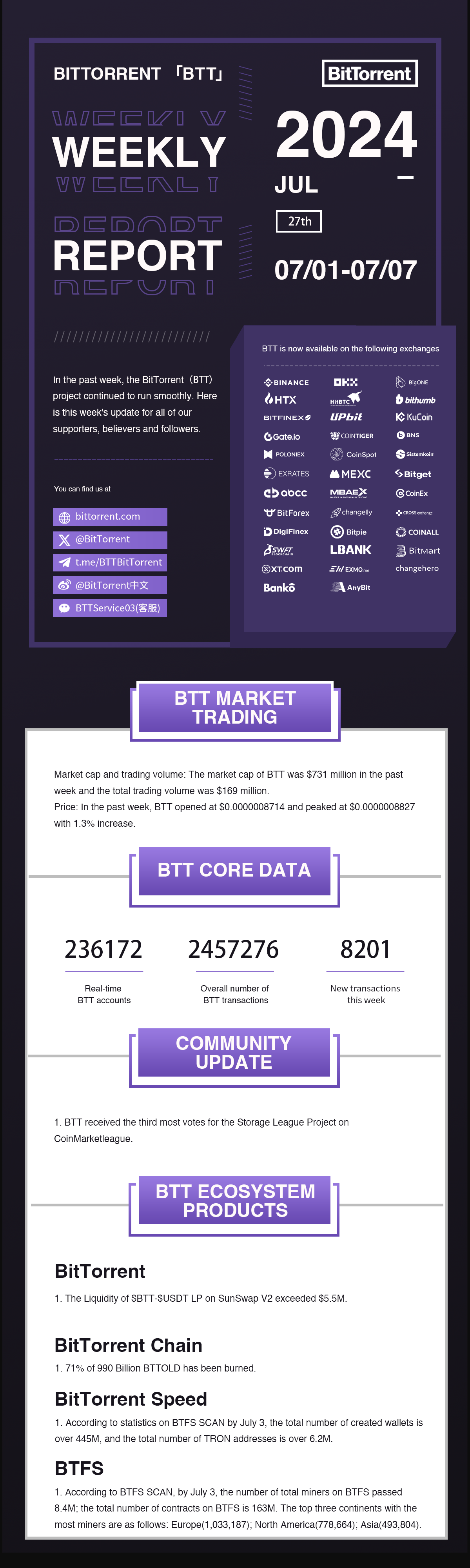 Launch of BTTC Mainnet and BTT Redenomination Plan | by BitTorrent Inc ...