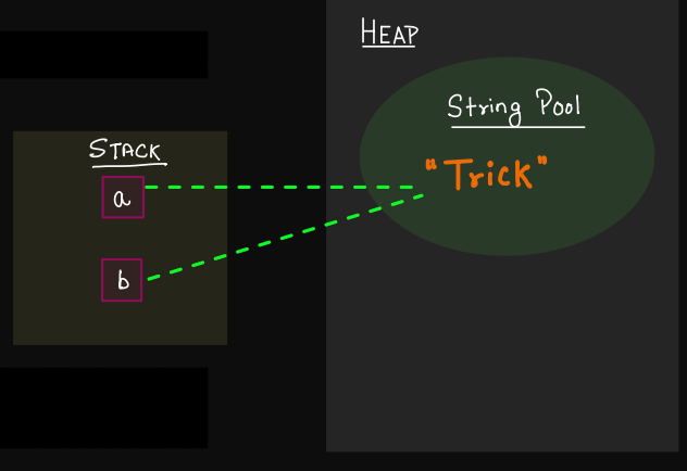🚀 Understanding Memory Management: A Deep Dive into Stack, Heap ...
