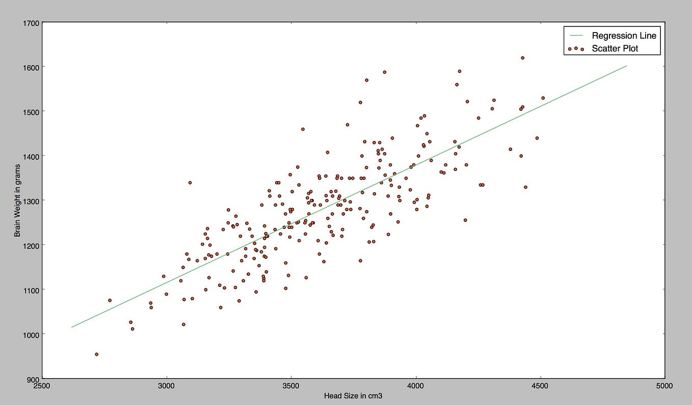 Leveraging Language Models (LLMs) for Attention Visualization to Aid ...