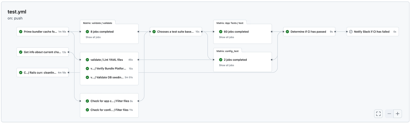 How to run Python scripts in your GitHub actions | by Jcdan | Medium