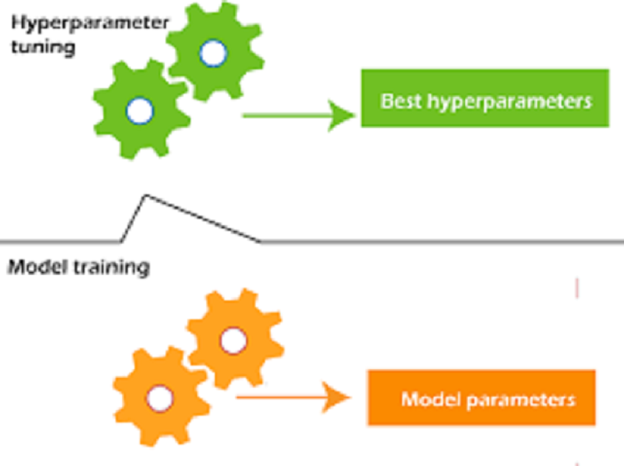 Two easy ways to resolve uncommitted changes in git commit or stash