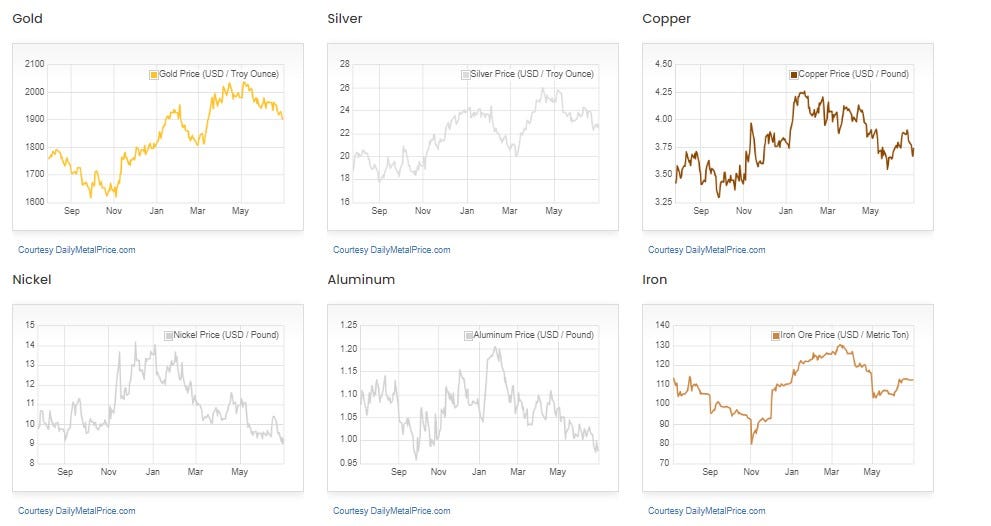 Gold Magnet Test — Testing The Authenticity Of The Jewelry Pieces | by ...