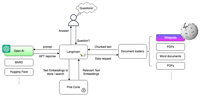 Algorithmic Trading - Backtesting a strategy in python | by Karthik Ram ...