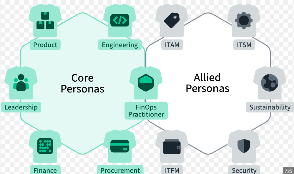 Azure Data Factory — How To connect to Azure SQL Server using managed ...