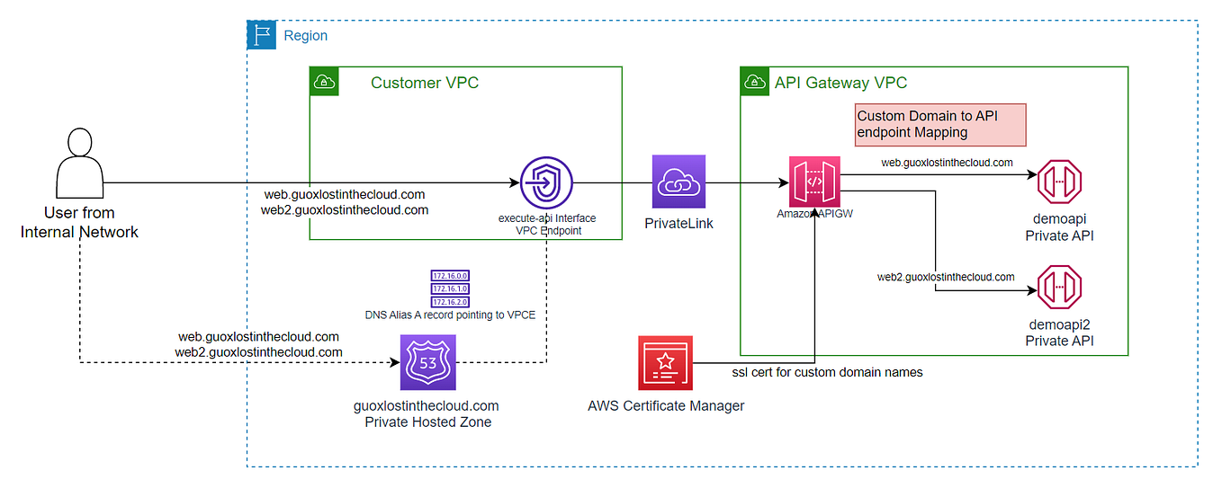Building Your Dream Deploying a Bucket List Tracker with AWS Amplify