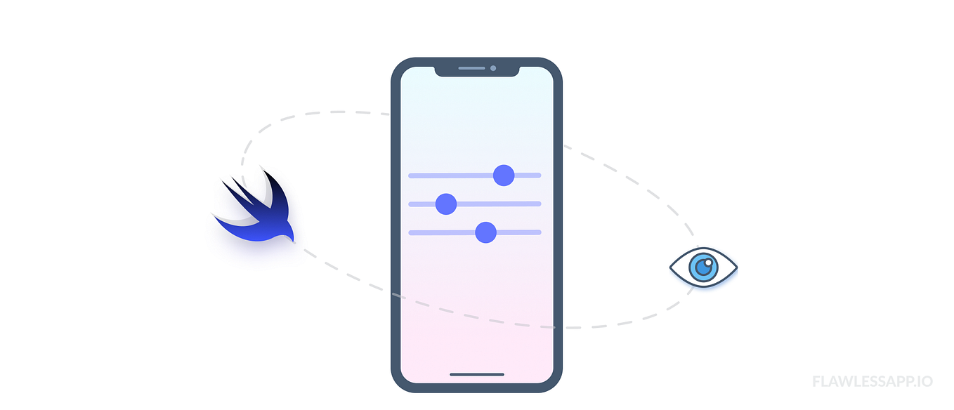 SwiftUI Accessibility Traits by Rob Whitaker Medium