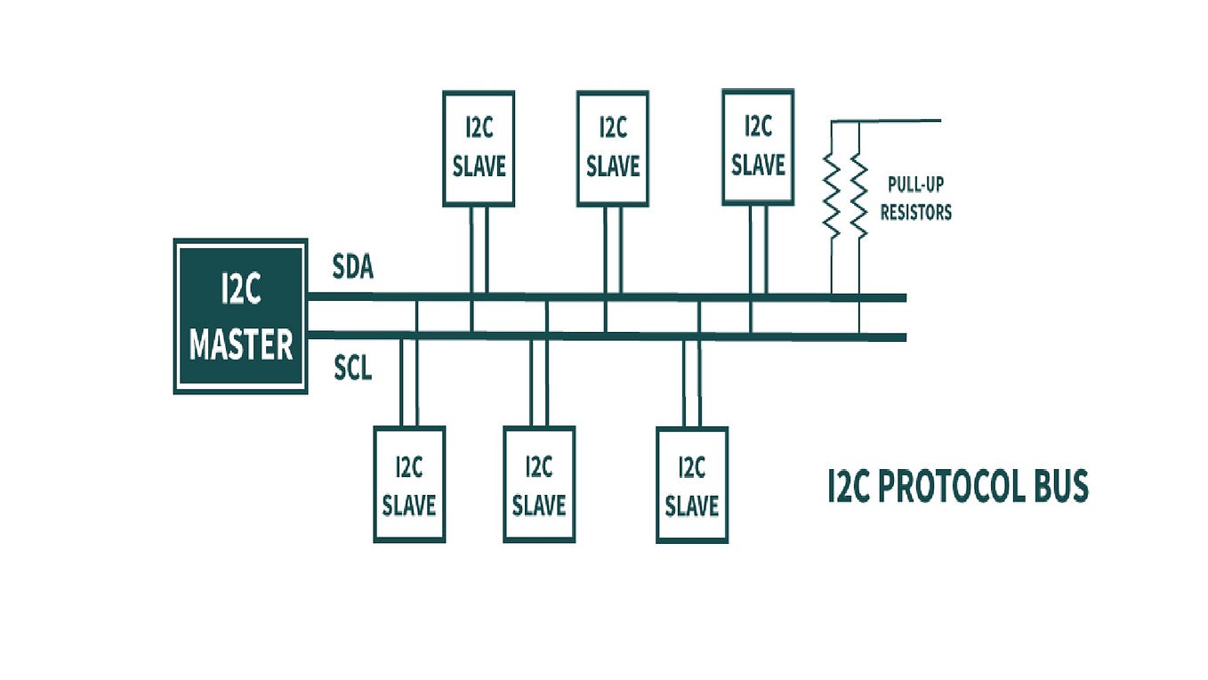 Understanding Subnetting and CIDR Notation: A Practical Guide | by