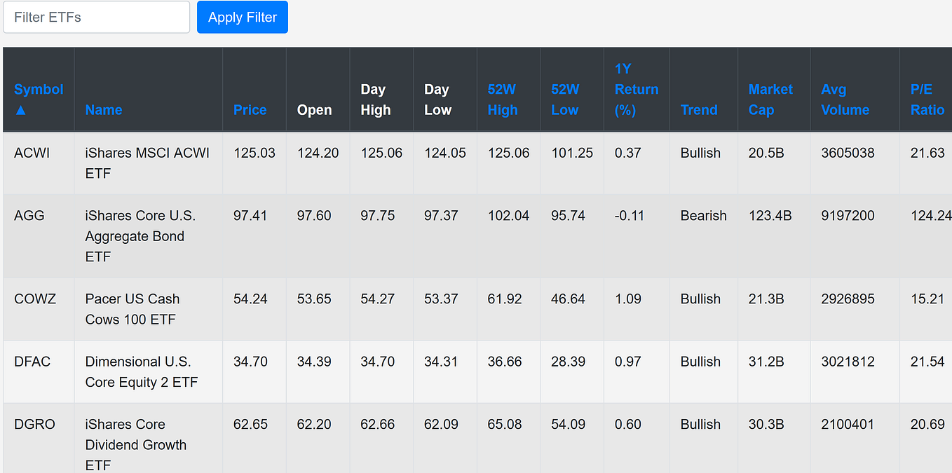 Stock movements with Python: Technical and Fundamental Analysis | by ...