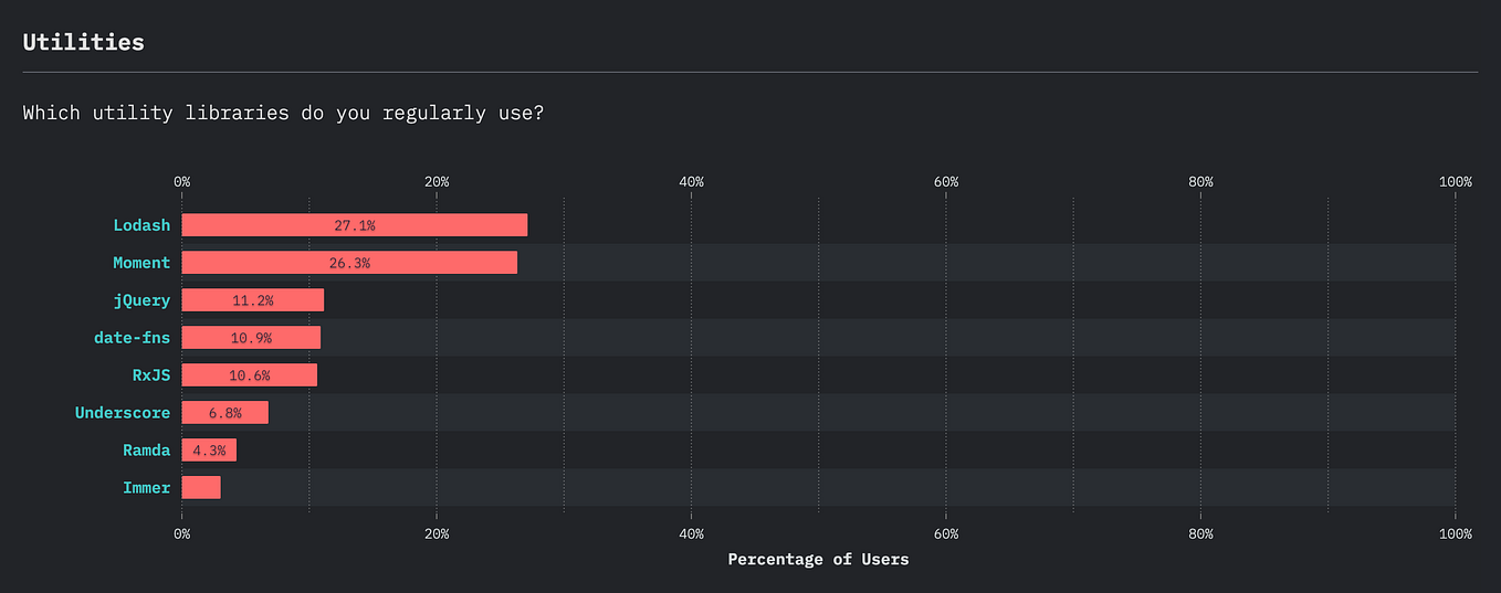 Setting Up CI/CD for a React Application: A Step-by-Step Guide | by ...