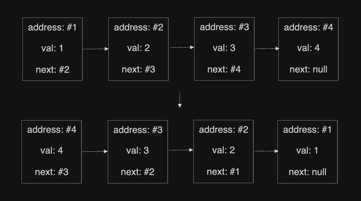 [LeetCode] 3Sum | by 黃馨平 | Jackycsie | Medium