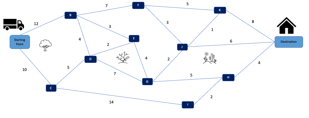 Basics Types of Queries in SQL. Hello Readers, We often want to learn a ...