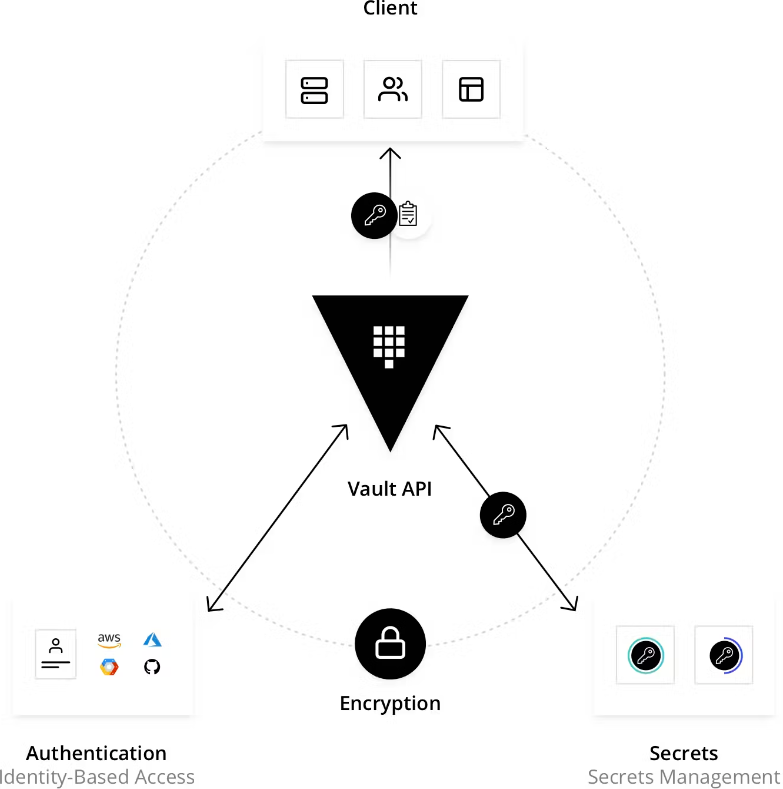 Get Azure resources tags from multi-tenants using Azure Graph API and ...