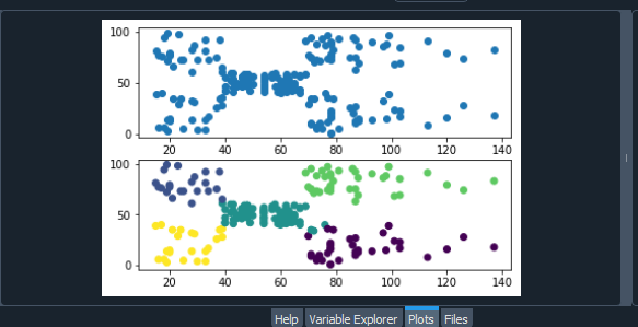 How does the DBSCAN algorithm work: Pros and Cons of DBSCAN | by R ...