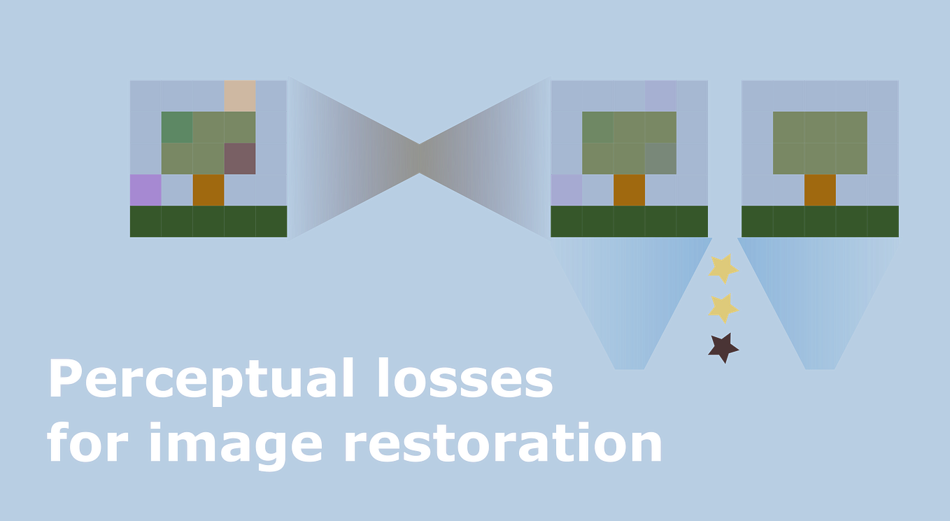 Deep Image Quality Assessment. Deep dive into fullreference image