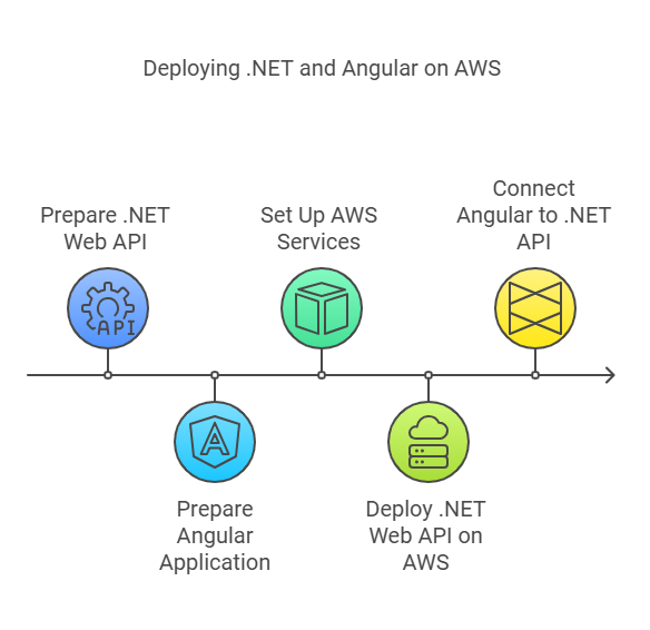 Docker demystified a comprehensive guide to theory and hands on