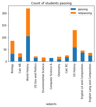 Parametric vs non-parametric statistical tests in Python | by Zach ...