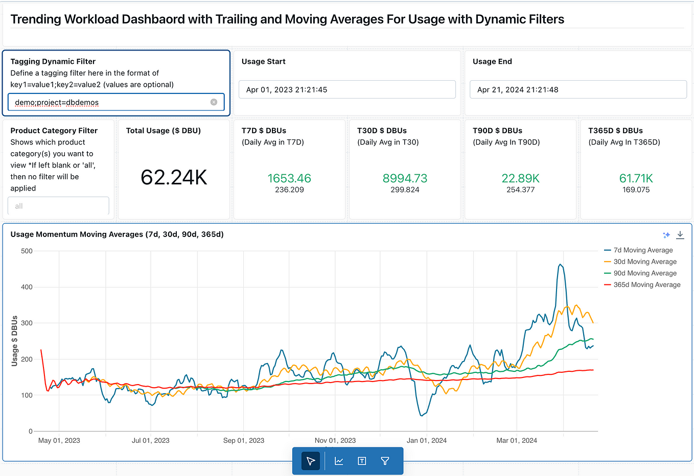 Using Databricks Notebooks For Production Data Pipelines | By Ryan ...