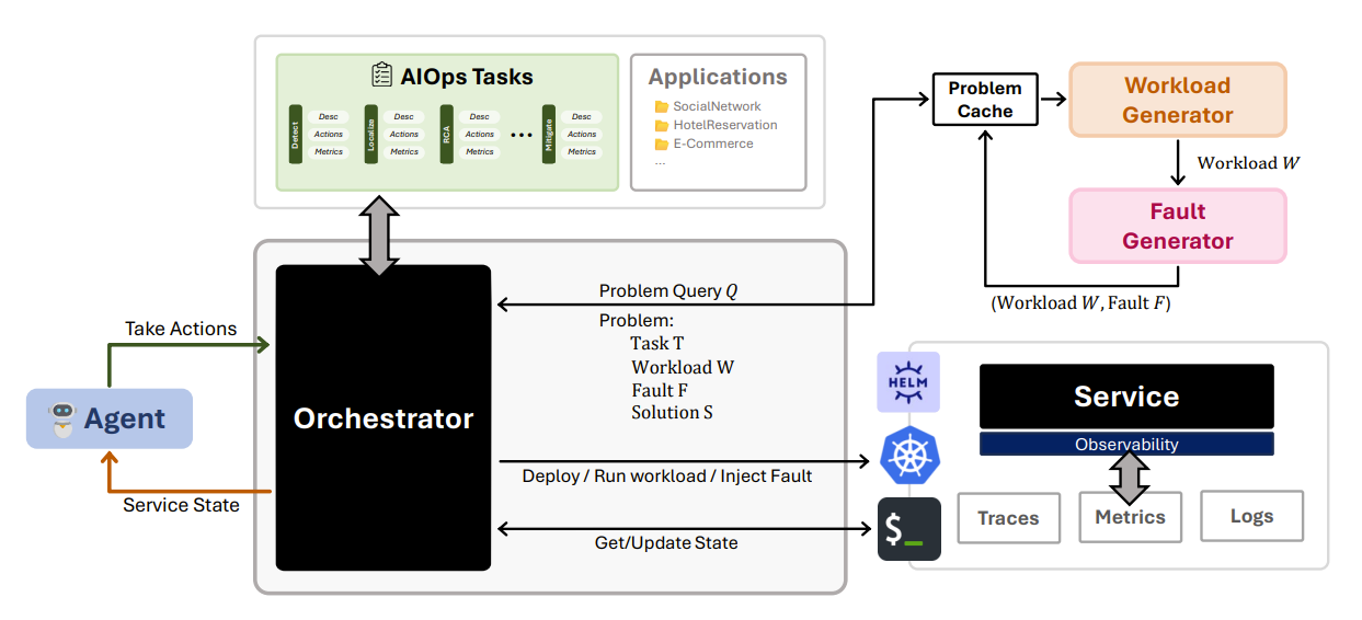 How To Build Your Own Ai Powered App Every Detail Spelled Out Step By How To Build Your Own Ai Powered App Every Detail Spelled Out Step By