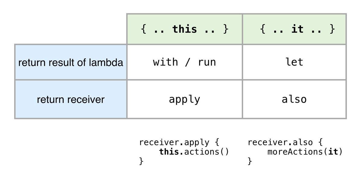 Workmanager : Onetime and Periodic work request — Android | by SumOn ...