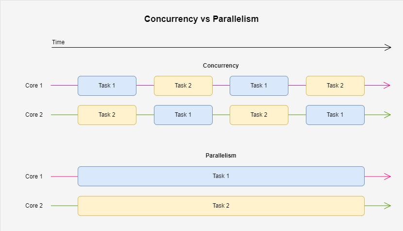 Stacks and Overflows. When I was first learning to code… | by Vaidehi ...
