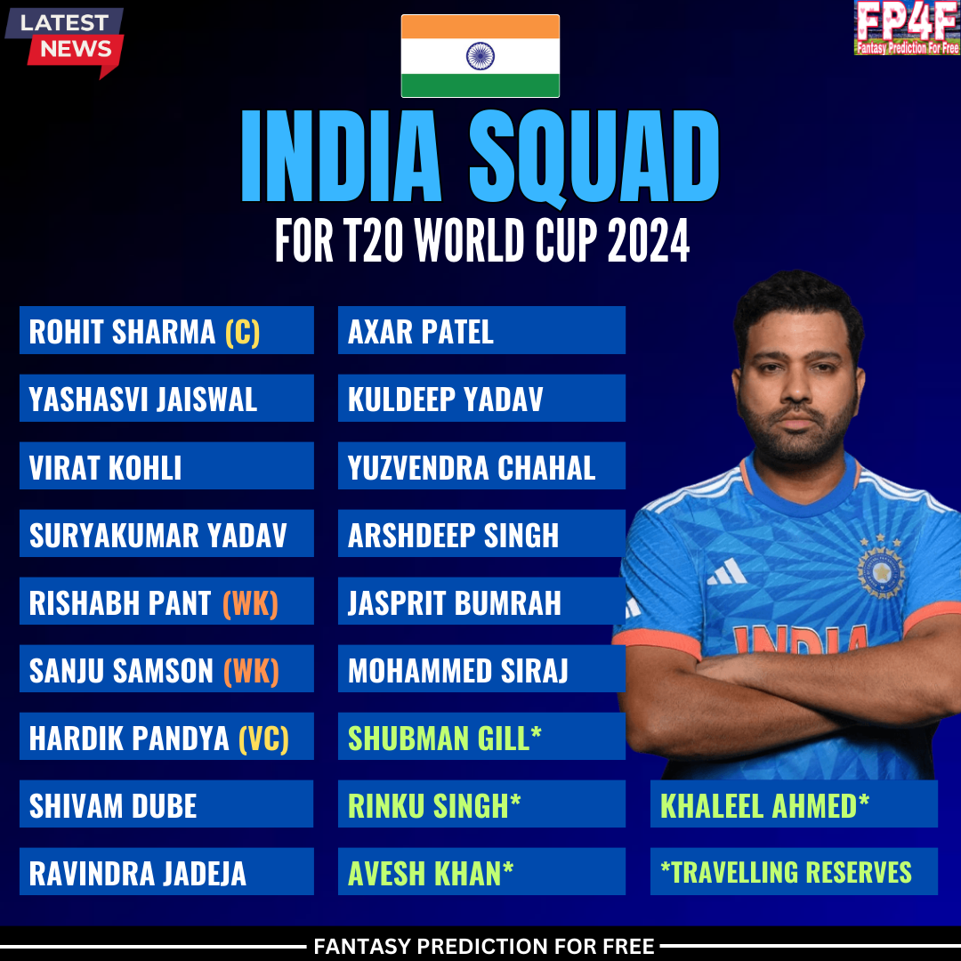 India's Expected Playing 11 for T20 World Cup 2025. 📷 BCCI & T20 World