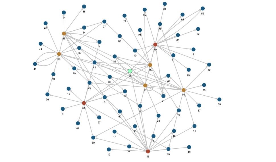 Use Oracle Database 23c with Oracle Graph on Oracle Cloud ...