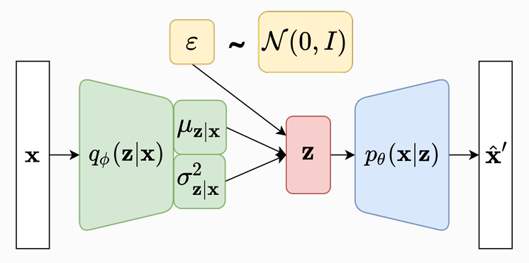 Variational Autoencoders -EXPLAINED | by Shivang Mistry | Analytics ...