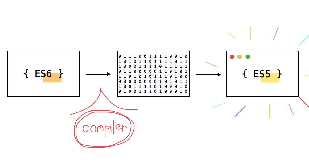 ARDUNIO. Arduino nedir? , nasıl kullanılır… | by Merve Elif Saraç ...