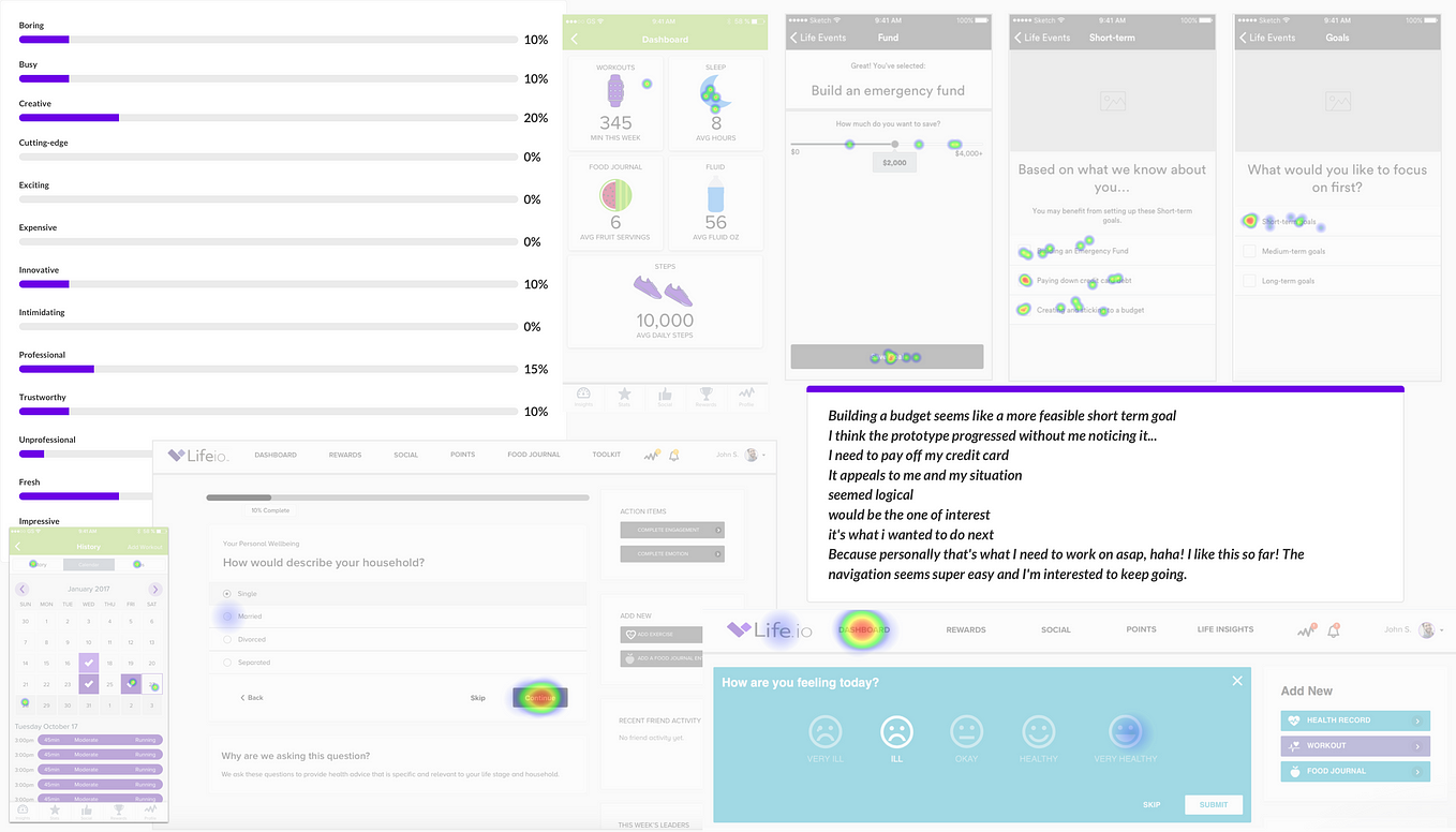Defining a Modular Type Scale for Web UI | by Kelly Dern | Prototypr
